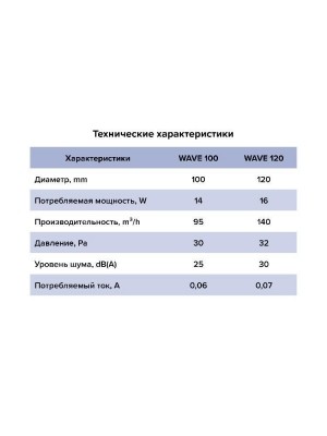 Вентилятор накладной WAVE D100 обр.клапан ERA