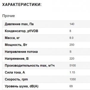 Вентилятор Ванвент YWF4E-450S-102/60-G вытяжной (всасывание) на сетке (5100 m/h)