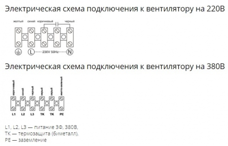 Осевой вентилятор с защитной решеткой Ровен YWF(K)4E-450-Z (Axial fans) всасывание